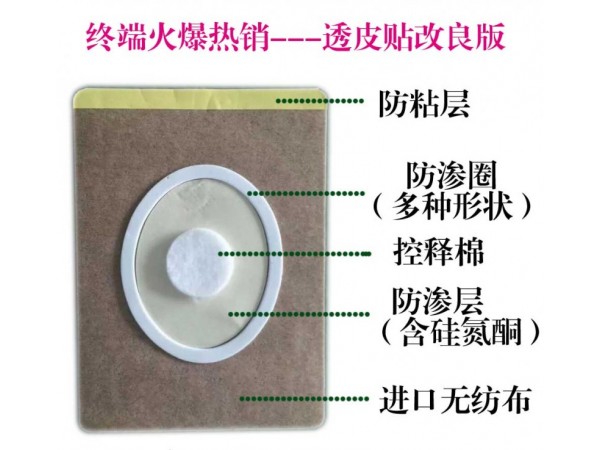 透皮貼