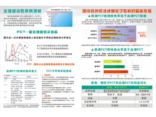 降鈣素原快速檢測(cè)試劑盒