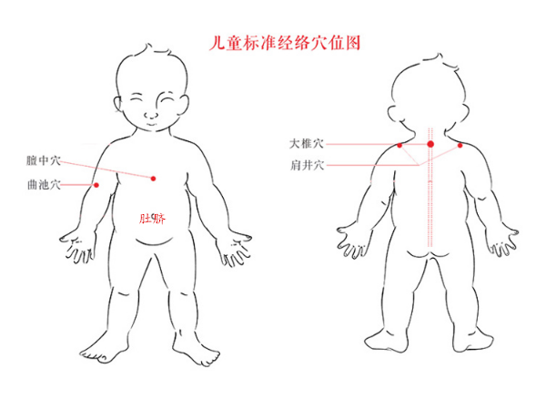 濟(jì)貝康通便貼
