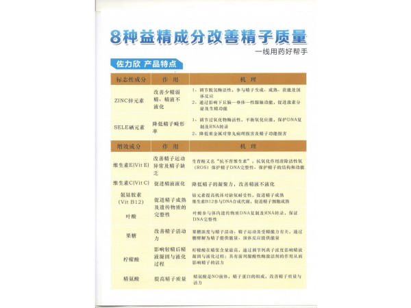 多種維生素鋅硒咀嚼片