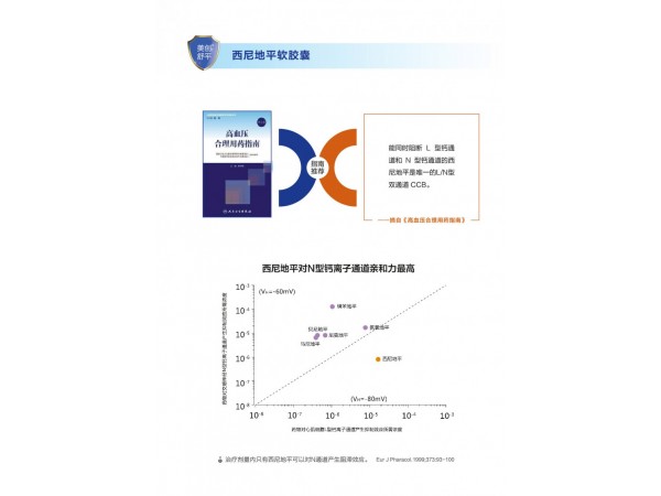 美創(chuàng)舒平西尼地平軟膠囊