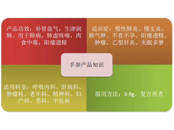 手參
