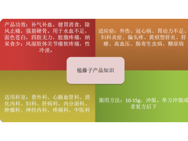 榼藤子