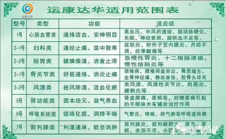 中藥提取