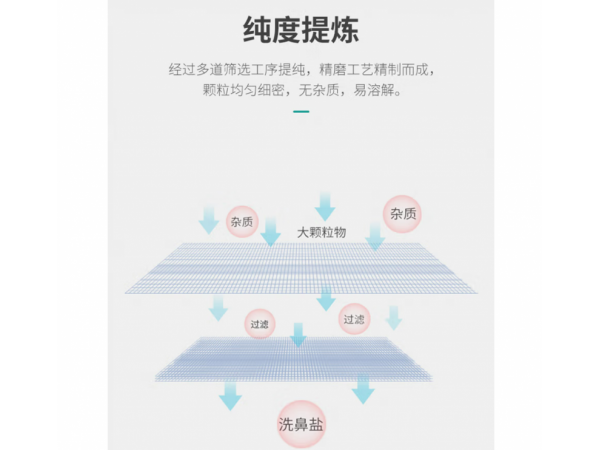 秝客 洗鼻鹽120包/盒 大量現(xiàn)貨 歡迎來電