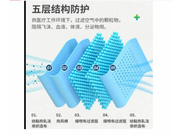 秝客 N95醫(yī)用防護(hù)口罩 歡迎來電
