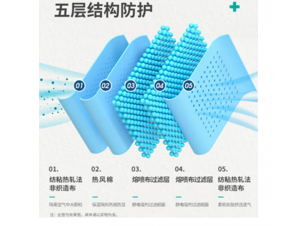 秝客 KN95防護(hù)口罩立體型  歡迎來電