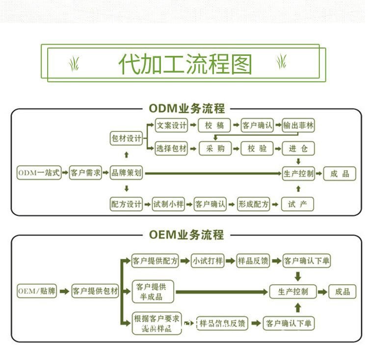 兒童退熱貼批發(fā)代理醫(yī)院診所OEM企業(yè)中標掛網(wǎng)大量 現(xiàn)貨