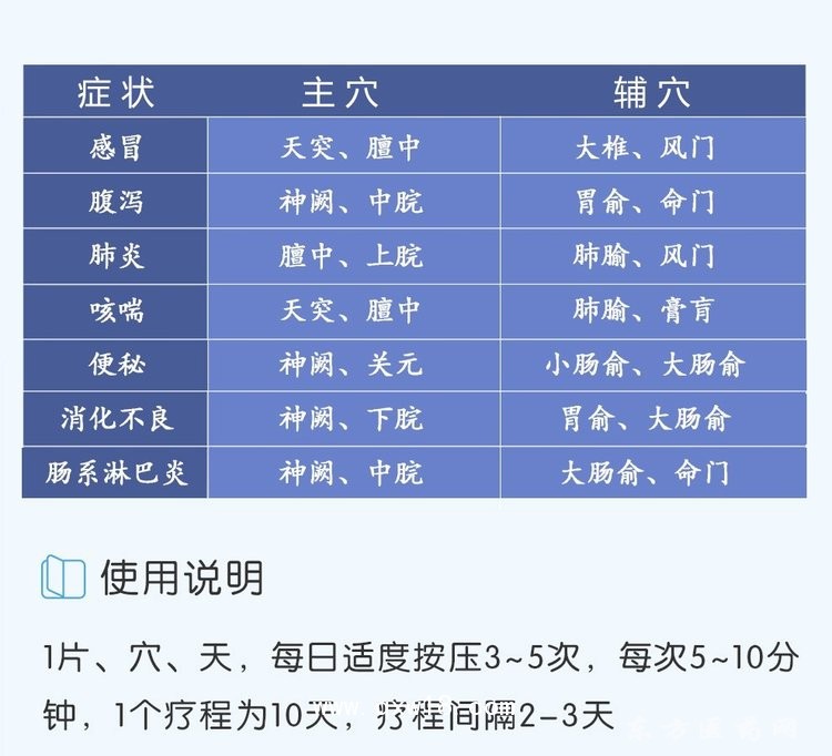 小兒穴位貼藥泥貼企業(yè)中標掛網(wǎng)原頭昌吉愛