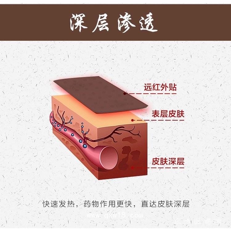 各種類型膏貼產(chǎn)品批發(fā)代理定制定做醫(yī)院診所OEM
