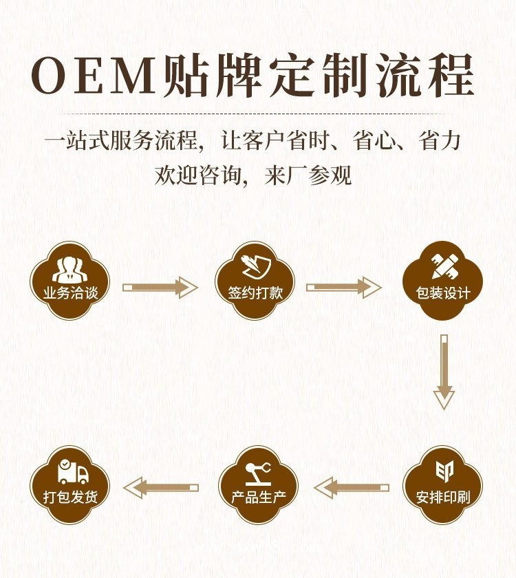 各種類型膏貼產(chǎn)品批發(fā)代理定制定做醫(yī)院診所OEM